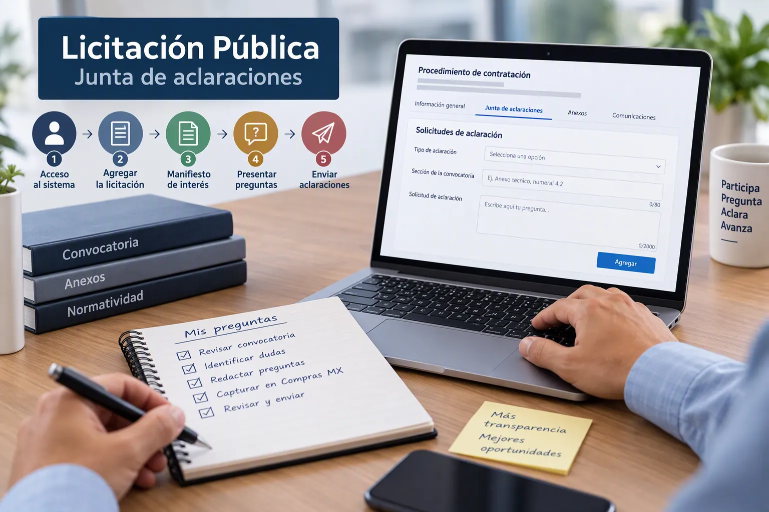 Preguntas para la junta de aclaraciones de una licitación pública en Compras MX